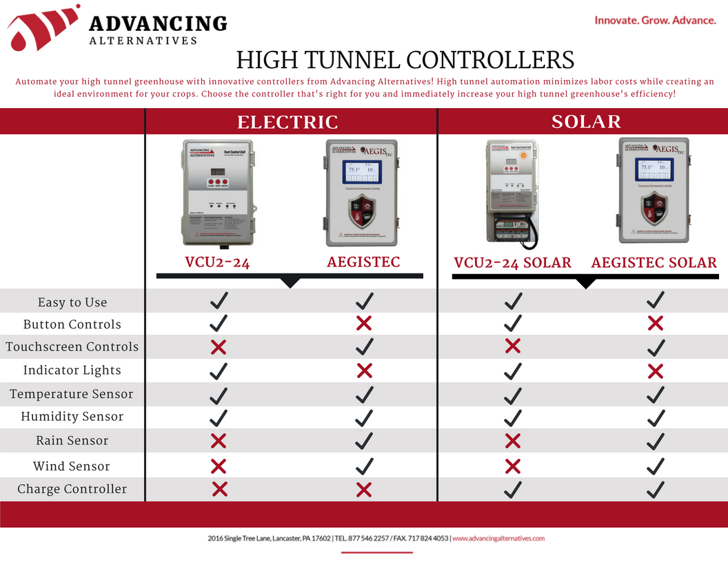 advancing alternatives high tunnel controller comparison chart