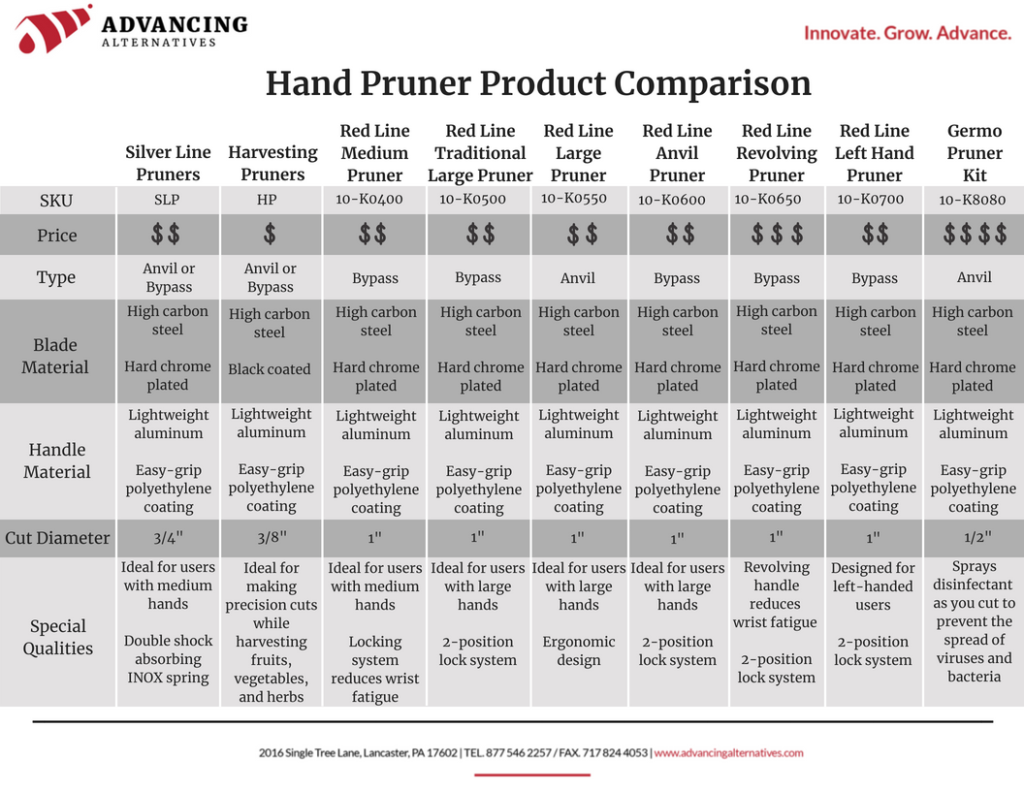 hand pruner product comparison chart